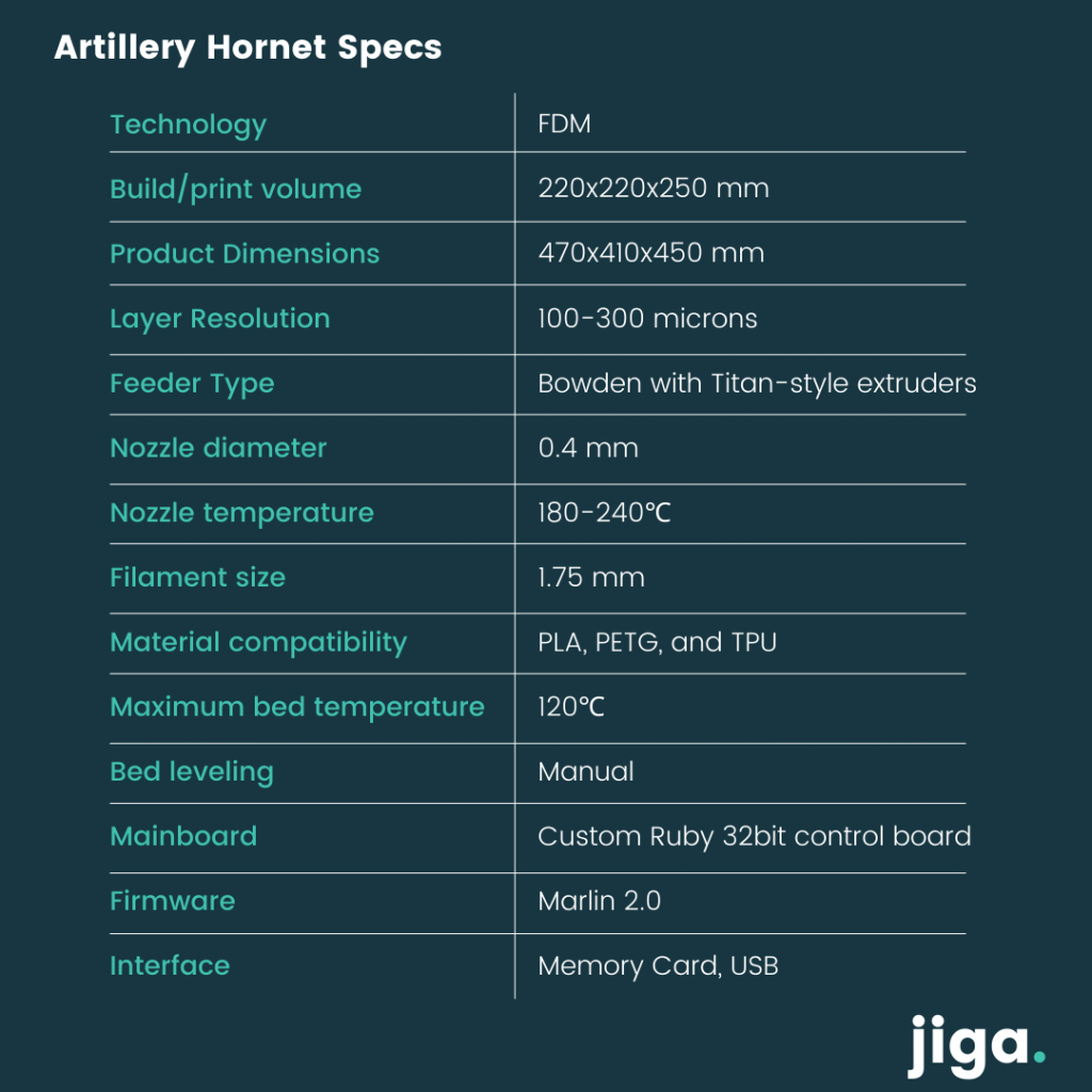 Artillery Hornet Specs