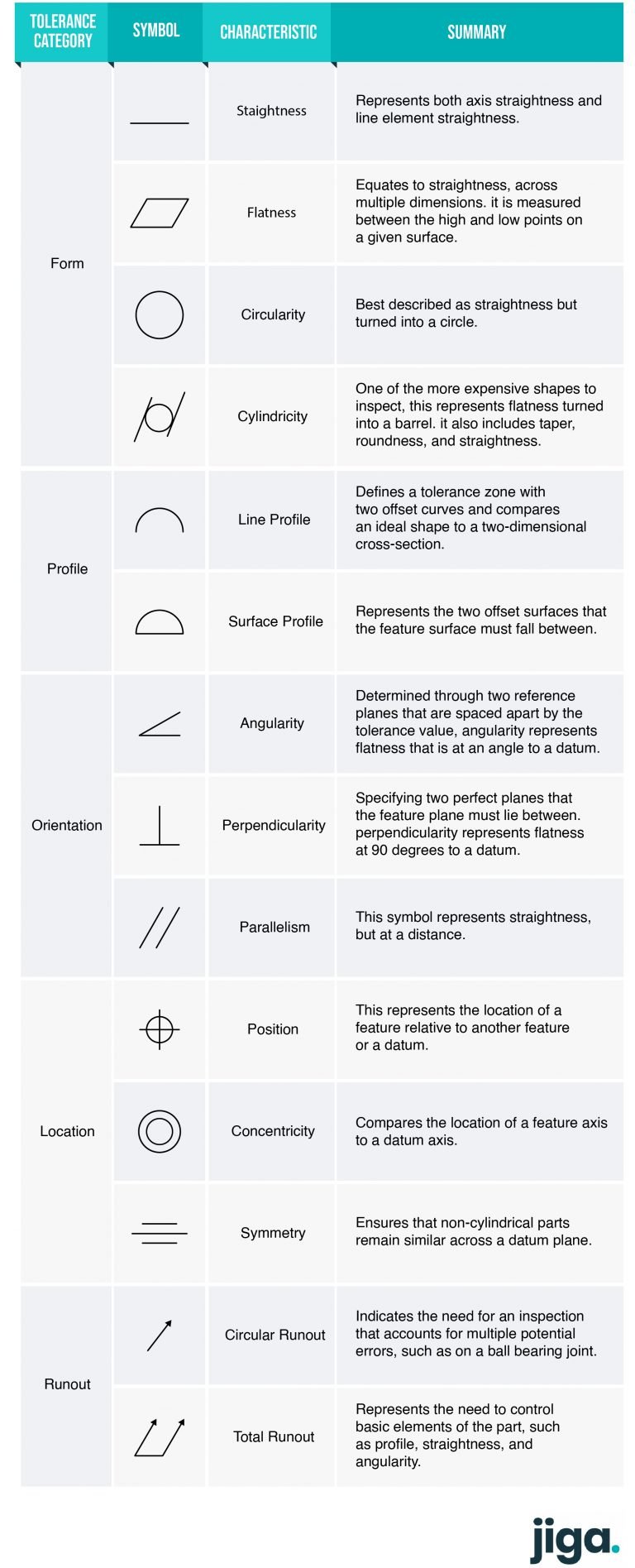 GD&T Symbols