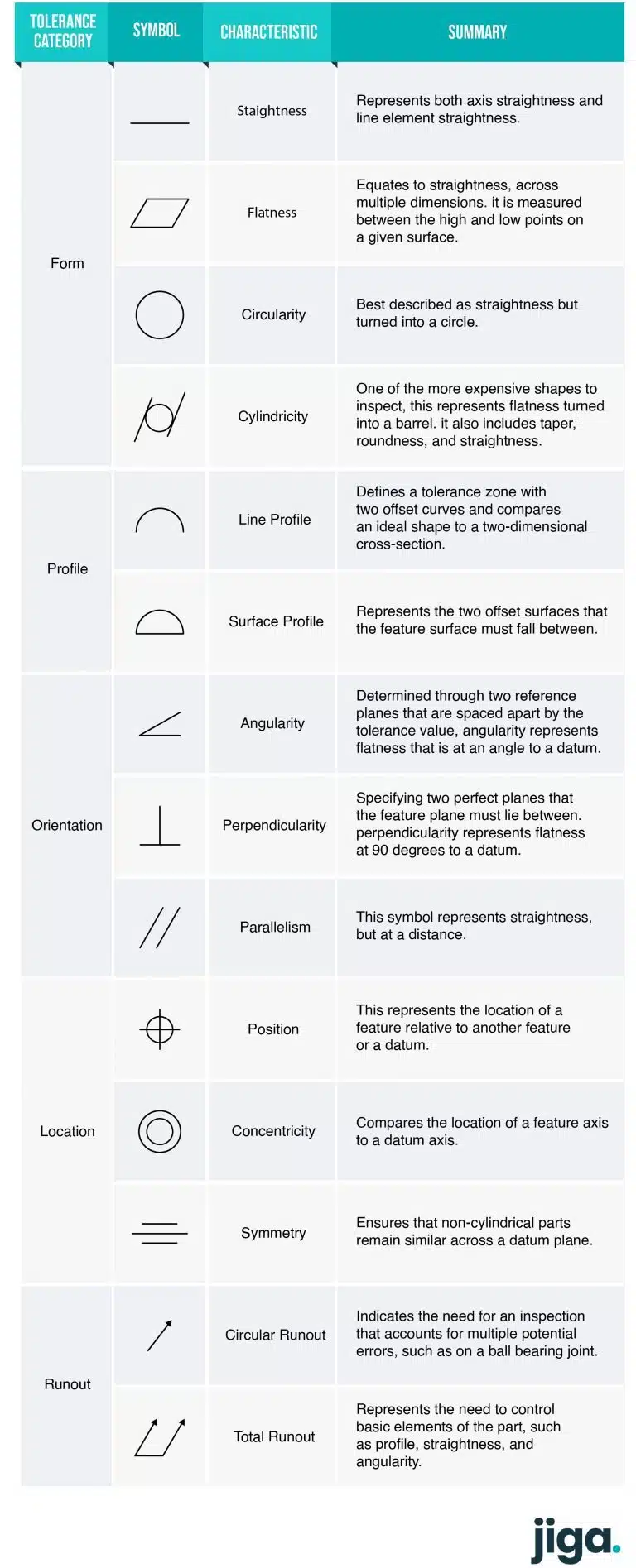 common-gd-t-symbols-dcs-gd-t