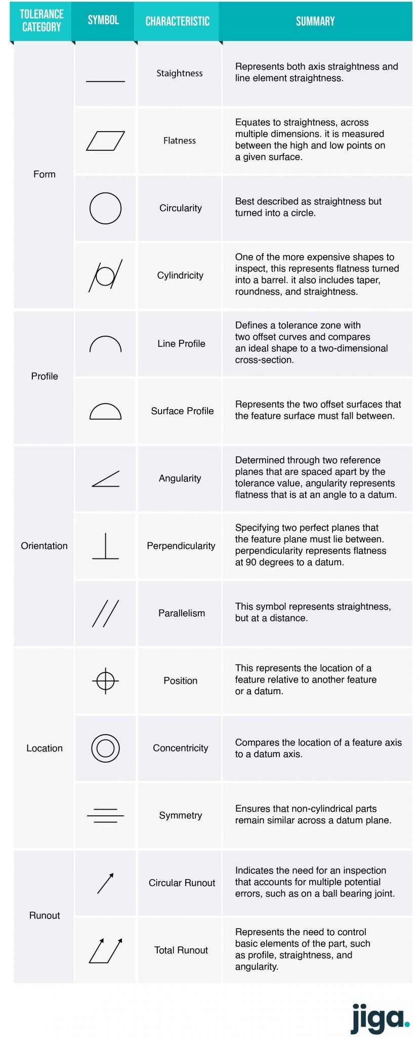 Gdandt Geometric Dimensioning And Tolerancing Guide Jiga 1019