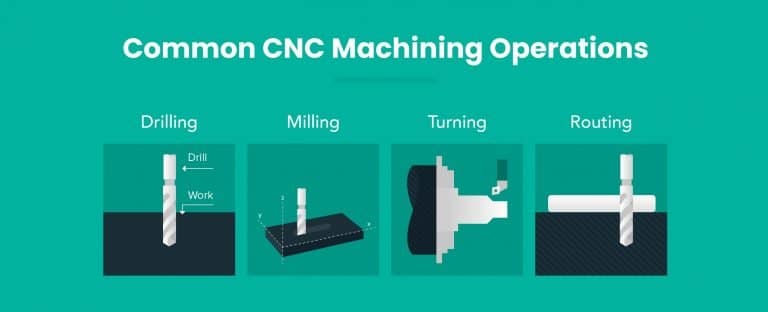 common CNC Machining Operations