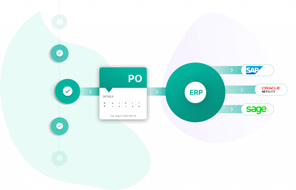 A diagram showing the process of psp.