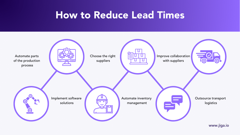 how to reduce lead times