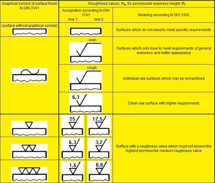 A yellow sheet with various diagrams showcasing different surface finishes.