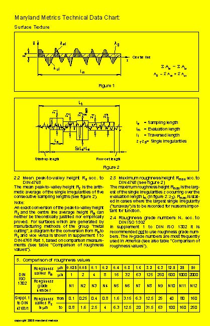 A yellow sheet with a diagram of a technical data sheet illustrating surface finish.