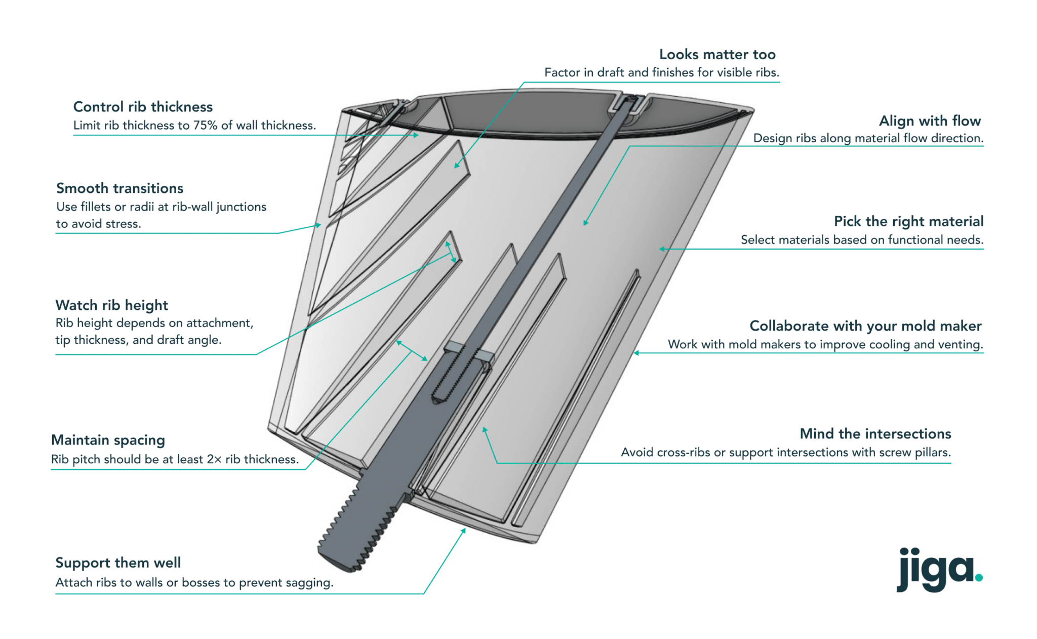 Gambar Rib Injection Design for Injection Molding: A Comprehensive Guide