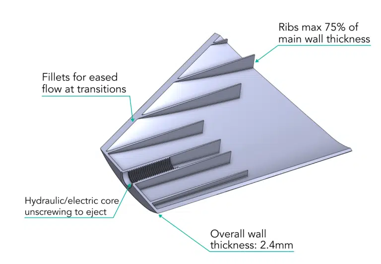 Design For Injection Molding: A Comprehensive Guide