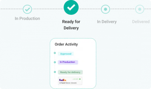 Order status tracking interface showing progression from 'in production' to 'ready for delivery,' with 'order activity' highlighted as 'in production' and marked 'ready for delivery' by fedex.
