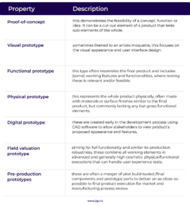 What is Prototype Manufacturing? How to Choose the Right Process