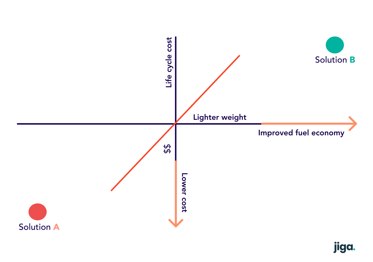 Va Graph Example Maximizing the potential of the VA-VE process