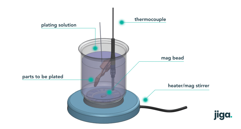 Plating Process Method Metal Plating Techniques and Uses: A complete guide