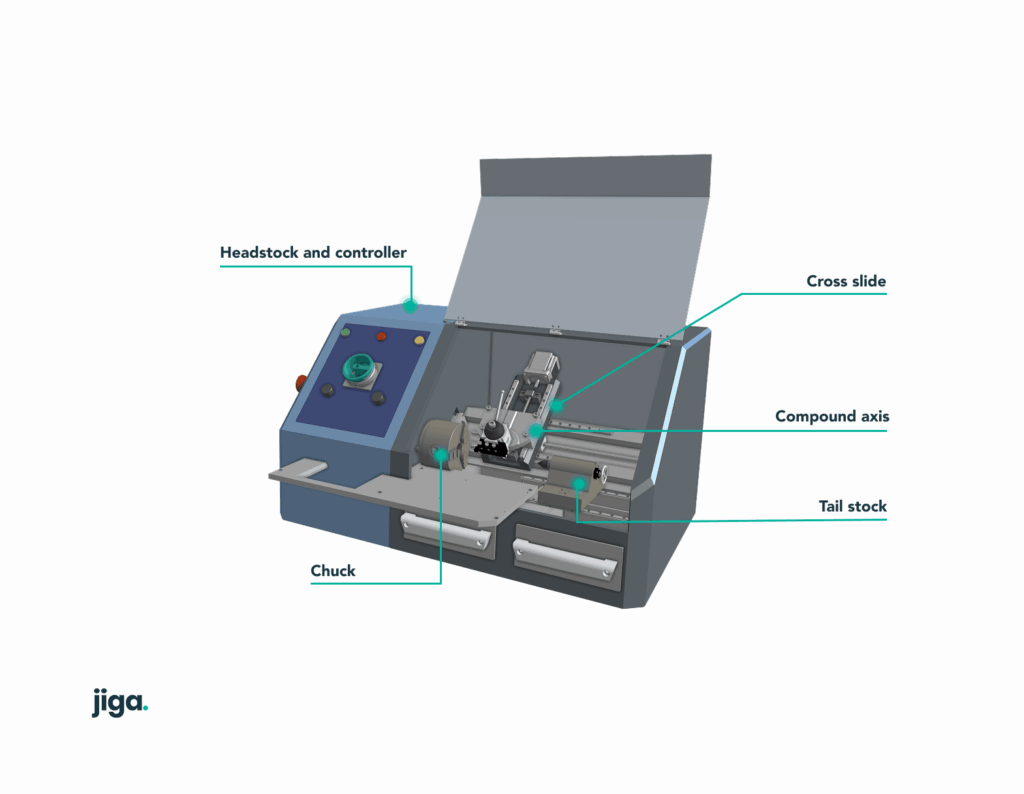 Illustration of a CNC lathe machining setup with labeled parts: headstock and controller, chuck, cross slide, compound axis, and tail stock.