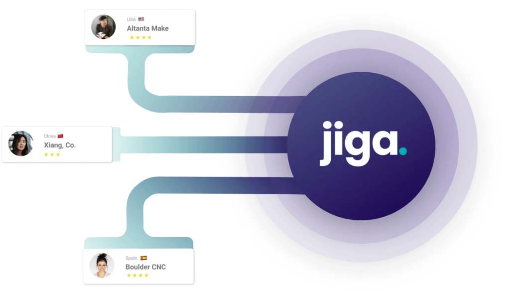 A graphic shows three supplier cards from the USA, China, and Spain connected by lines to a large dark blue circle with the white text jiga. in the center.