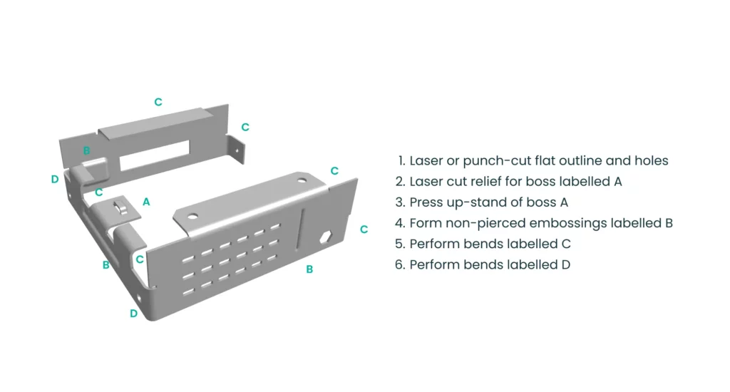Operation sequencing diagram for a hard disk drive mounting frame, avoiding downstream access restrictions.