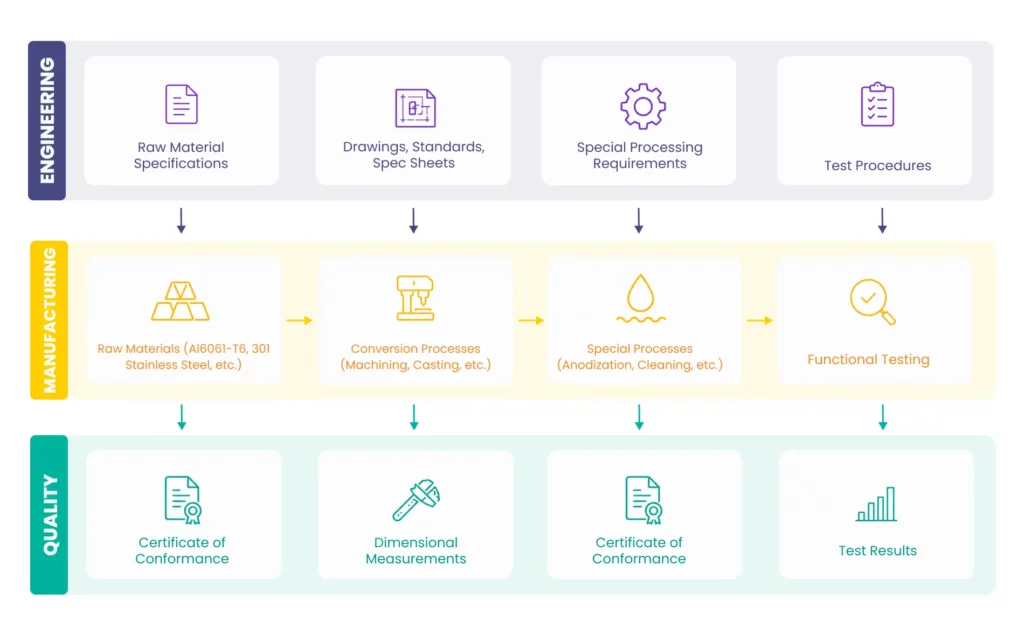 First article inspection: What it is, what to include, and how to pass it